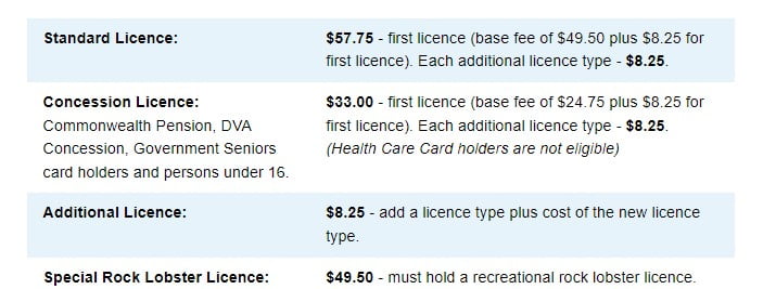 tasmania fishing licenses fees